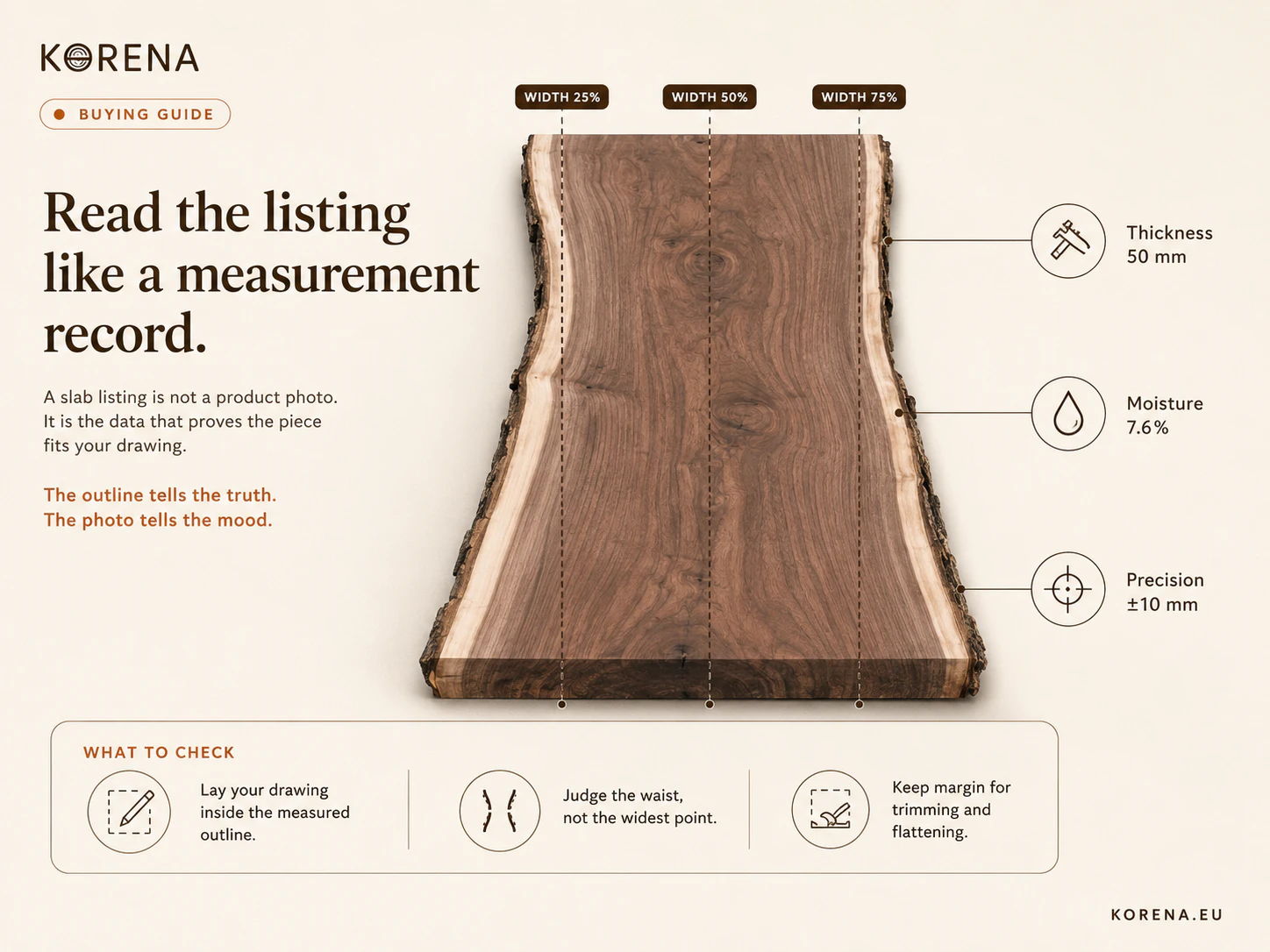 Annotated diagram showing the measured data on a KORENA slab listing