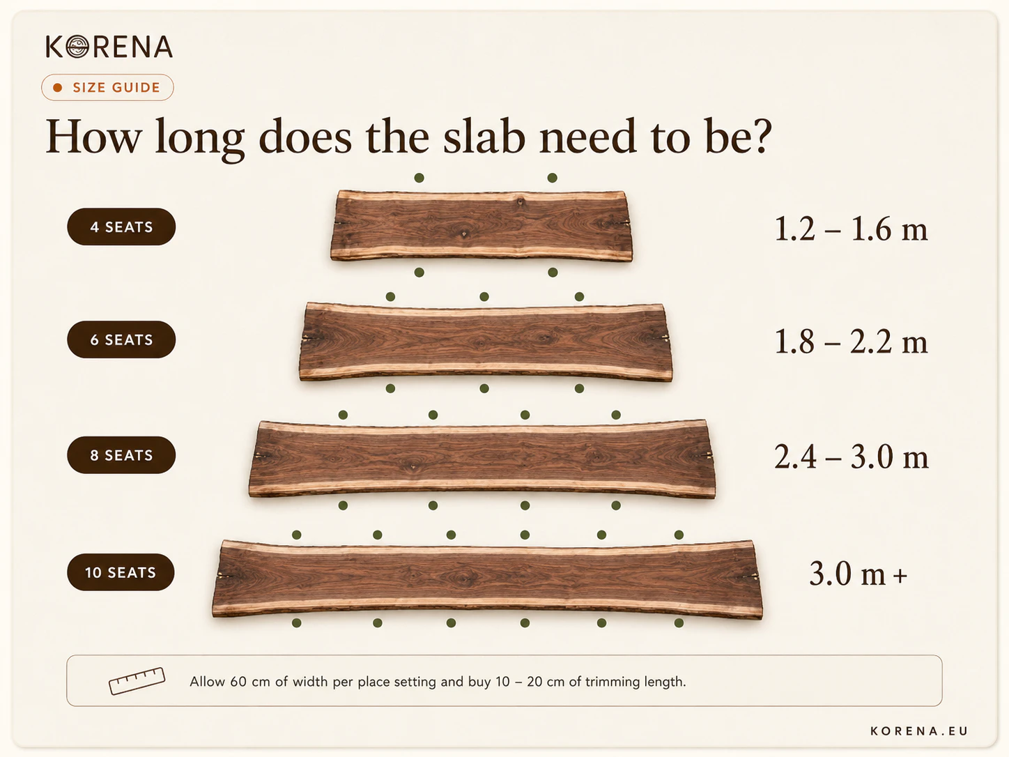 Diagram of dining table lengths for four, six, eight and ten seats