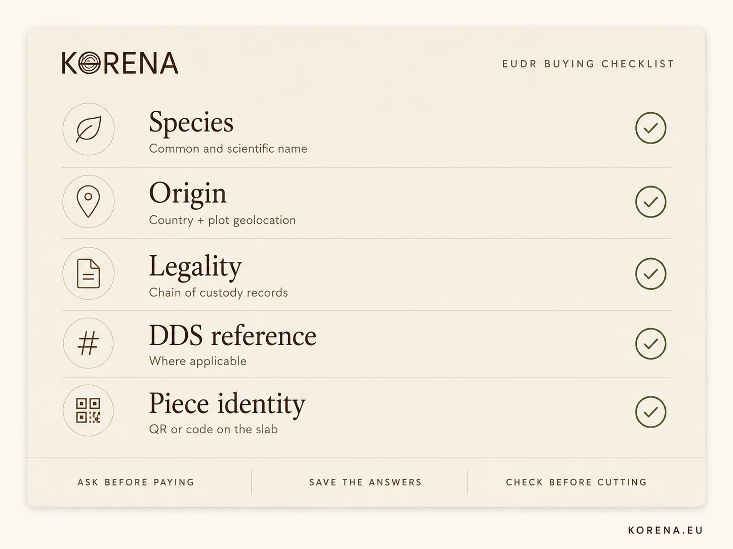 EUDR buying checklist card with five checks: species, origin, legality, DDS, piece identity