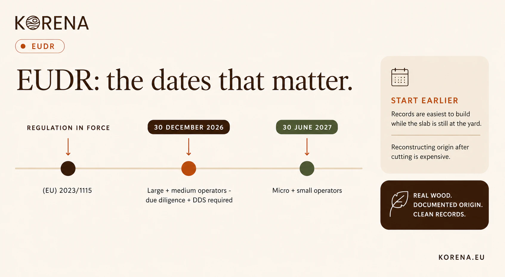 Timeline of EUDR due-diligence obligations: 30 December 2026 and 30 June 2027